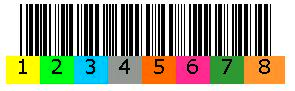 barcode-label-Pruefziffer